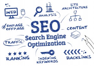 Search Engine Optimisation, Ranking algorithm